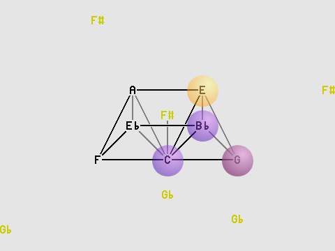 Which G♭ is it?