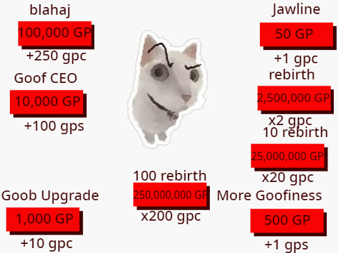 goober clicker!!! [1.2] (x2 CLICKS!)