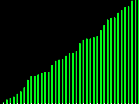 sorting algorithms