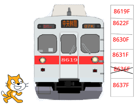【過去作】東急8619Fの廃車について