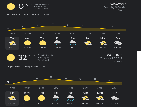 bro the weather for today is crazy lol