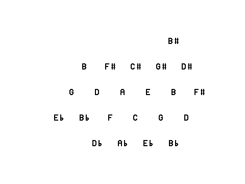 40.12 Harmonic Experience