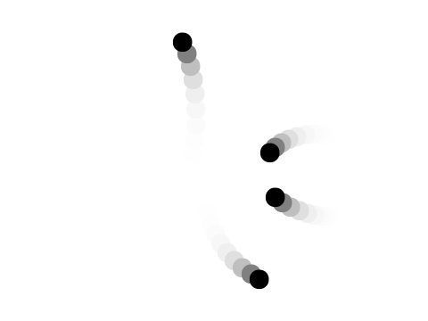 Majic Dots 3.0