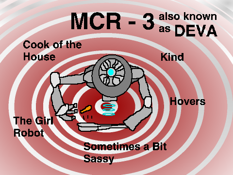 Meet the MCR's