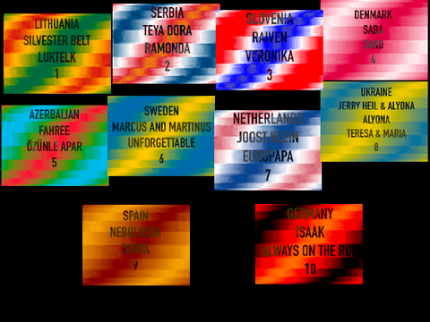 my top for esc 2024 (with audio)