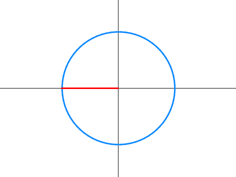 Unit Circle Visualizer