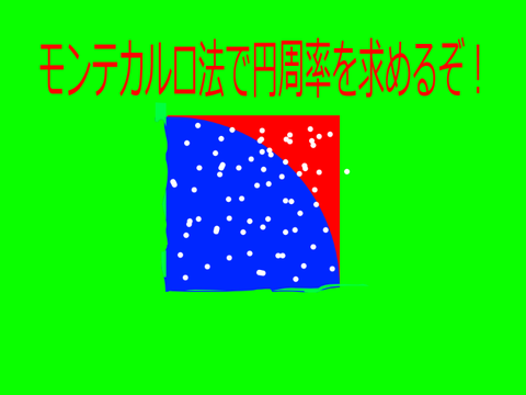 モンテカルロ法で円周率を求める