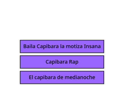 Canciones De Capibaras