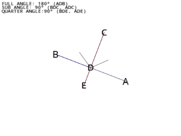 Angles