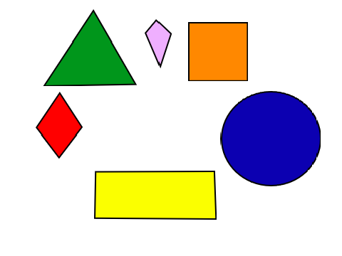 Which Shape Are You?