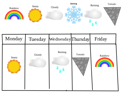 Weather Forecast: Can you Predict Correctly?