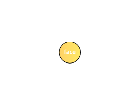 pile ou face