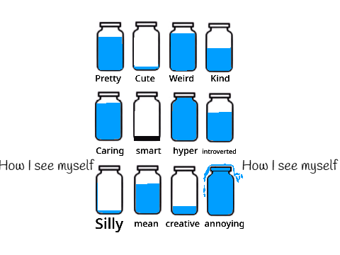 How I see Myself