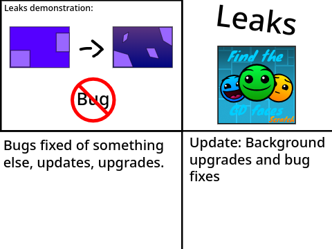 Find the GD faces Leaks