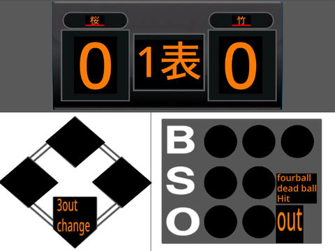 野球スコア