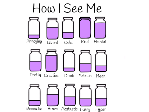 How I See Me