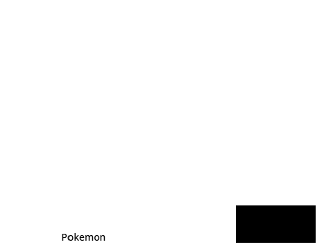 Pokemon Egg Hatchers (UNFINISHED)