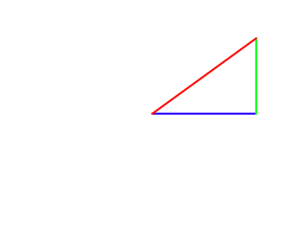 Pythagoras