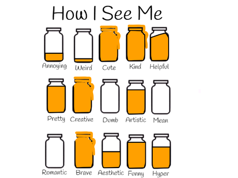 How I See Me - @atryan