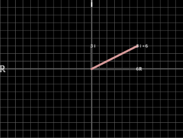 Complex plane
