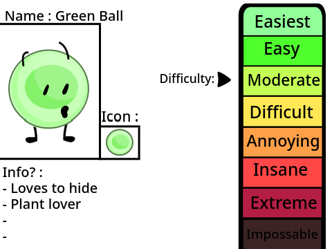 SIGN UP : Discover the balls!