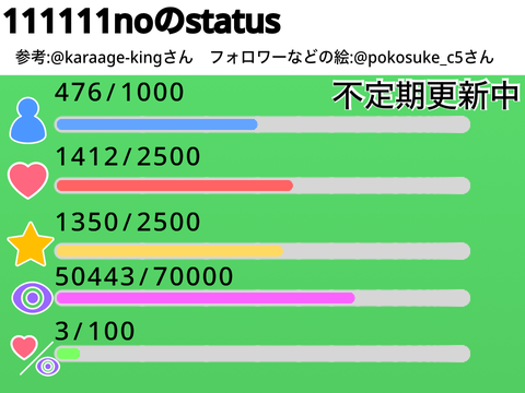 111111noのステータス