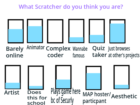 What Scratcher do you think you are?