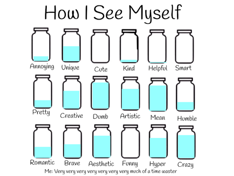 ✧ How I see myself 