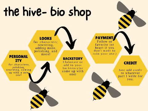 the hive - bio/ descr shop
