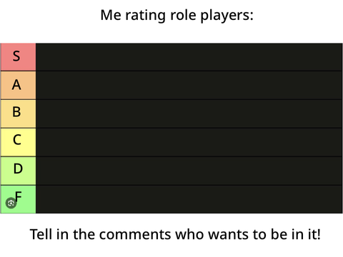 Me rating role players: