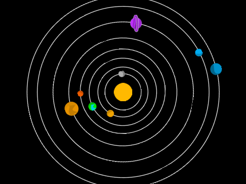 The Solar System