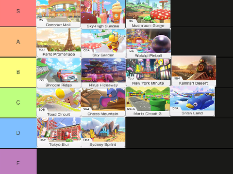  Mariokart 8 Deluxe booster pass courses ranked (Wave 1-2)