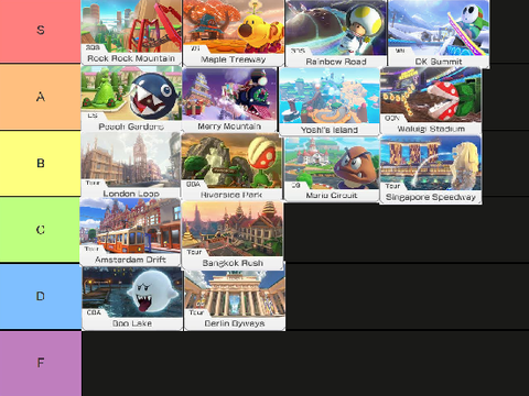 Mariokart 8 Deluxe booster pass courses ranked (Wave 2-3)