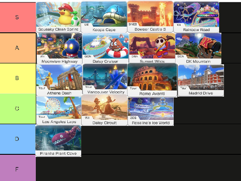 Mariokart 8 Deluxe booster pass courses ranked (Wave 5-6)