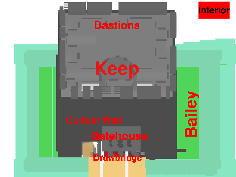 Medeival Castle Model