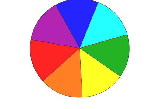 Rotating Disc