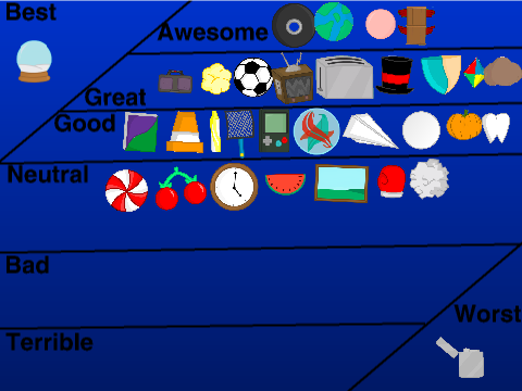 My opinion of Object Overload characters