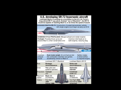 The sr 72