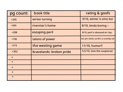 reading logs! :D