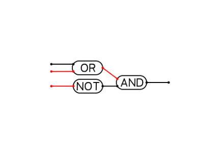 Circuit Test