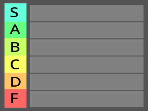 Tier list...