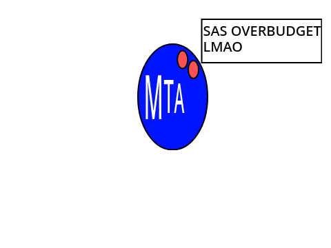 MTA but its Sr Pelo References