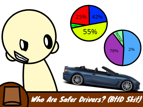 Who Are Safer Drivers? (A BtID Animatic Meme)