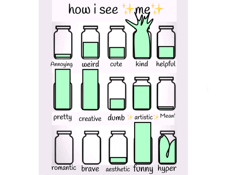 How i see myself