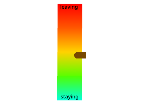 How close I am to quitting Scratch
