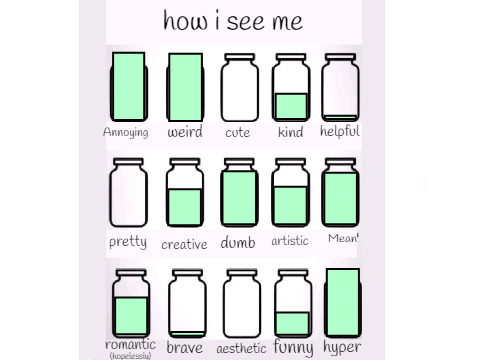 How i see me