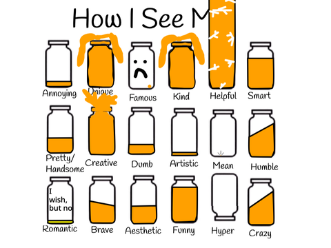 How I See Me.