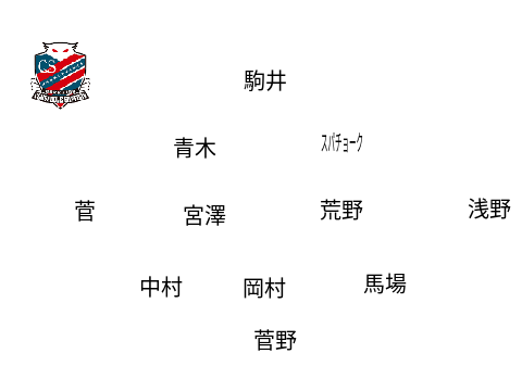 2024北海道コンサドーレ札幌予想布陣