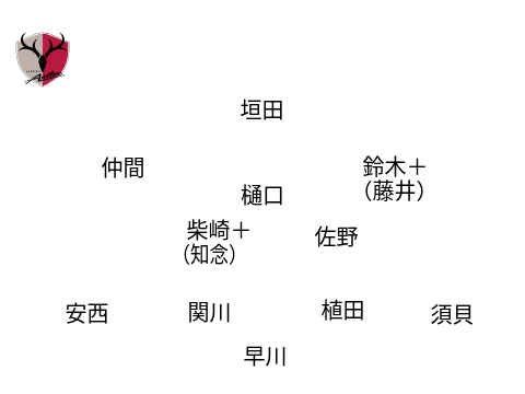鹿島アントラーズ2024予想布陣