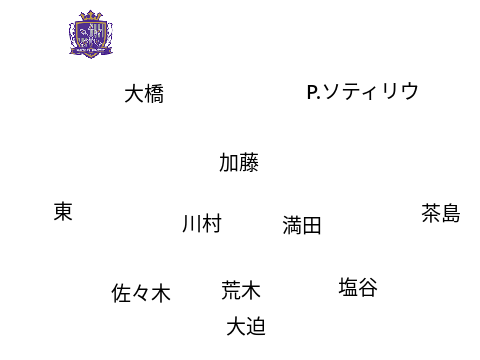 2024サンフレッチェ広島予想布陣